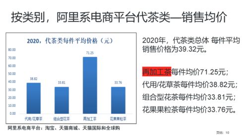 茶叶电商成交280亿 大益现象与旧机动车交易的启示